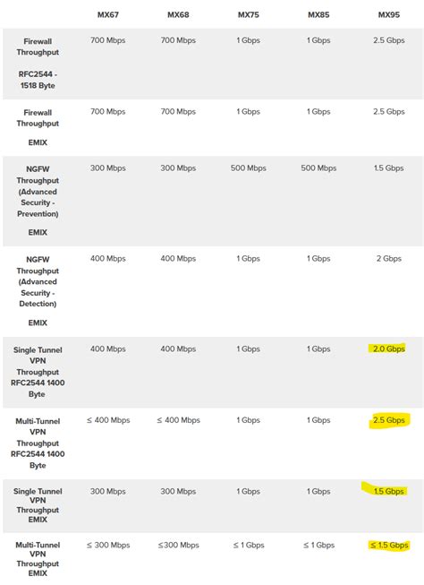 smb slow over wan, Smb server blogs connect. Smb and the return of the worm