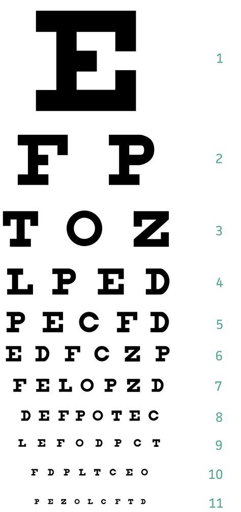 Snellen Chart Definition