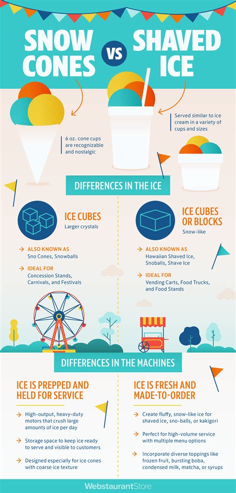 snow cone vs shaved ice