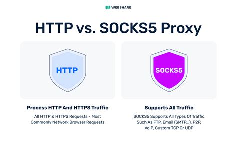socks5 to http proxy, Socks5-proxy: vorteile und manuelles setup