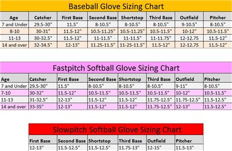 Softball Mitt Size Chart