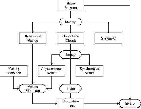 software functional diagram 