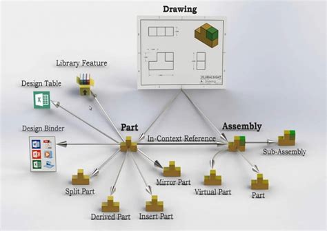 solidworks pdm file structure, Solidworks pdm file archives