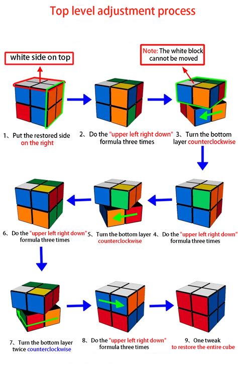 solve rubiks cube diagram 