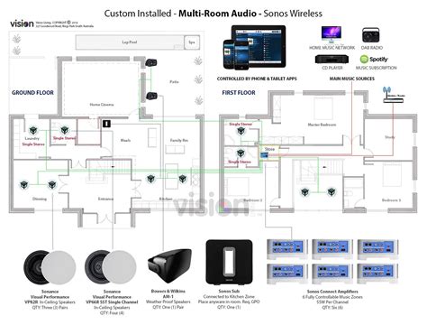 sonos multi room wiring diagram 