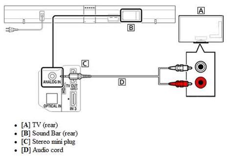 sony sound bar wiring diagram 