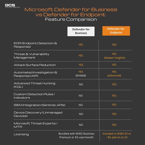 sophos endpoint vs windows defender, Install sophos central endpoint (windows)