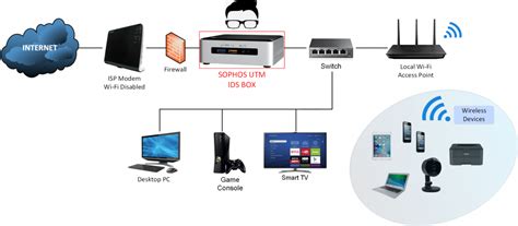sophos home firewall setup, Sophos firewall v19.5: xstream tls fastpath architecture enhancements