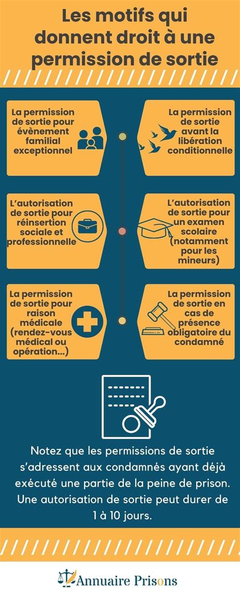 sortie Permission