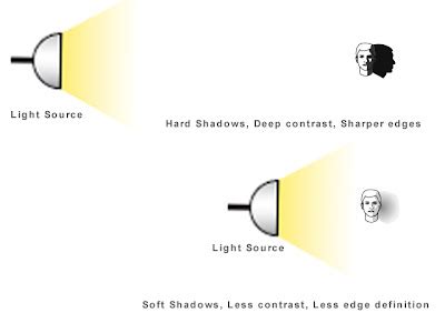 sortie Shadows in the Distance