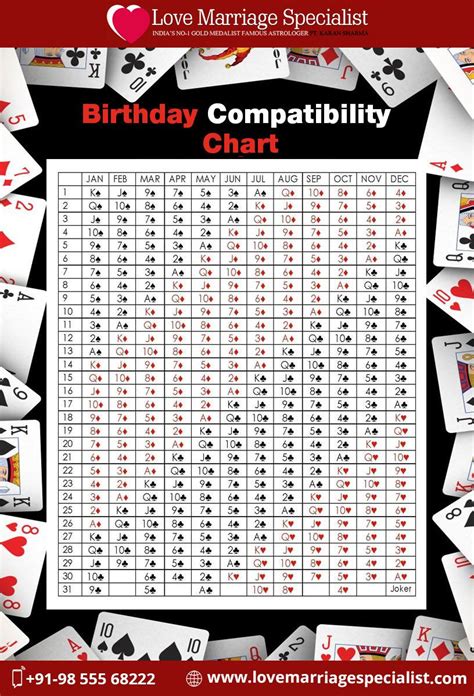 Soulmate Birthday Chart