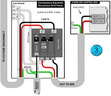 spa disconnect wiring diagram for 