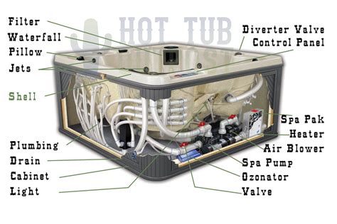 spa heating diagram 