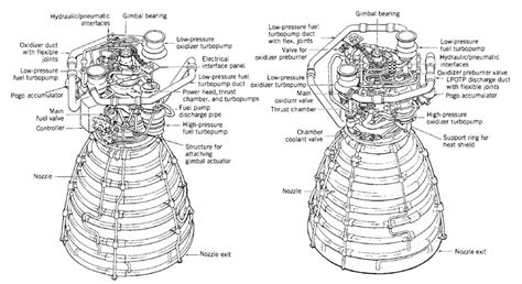 space shuttle engine diagram 