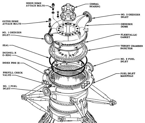 spaceship engine diagram 