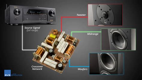 speaker crossover vst plugins, Crossover plugin