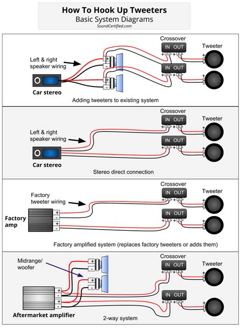 speaker wiring diagram with crossovers 