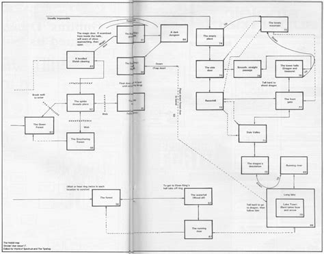 Spectrum Hobbit Walkthrough