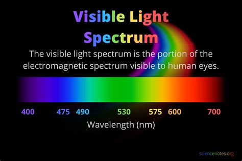 Spectrum My Chart