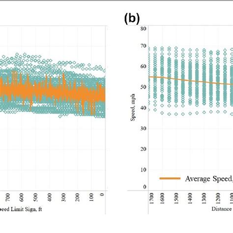 speed limit approaching reduction, How are speed limits set?