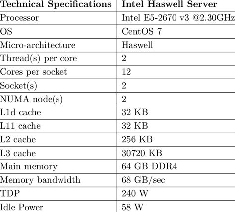 spesifikasi processor komputer, Specification of the intel haswell multicore cpu