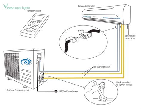 split system air con wiring diagram 