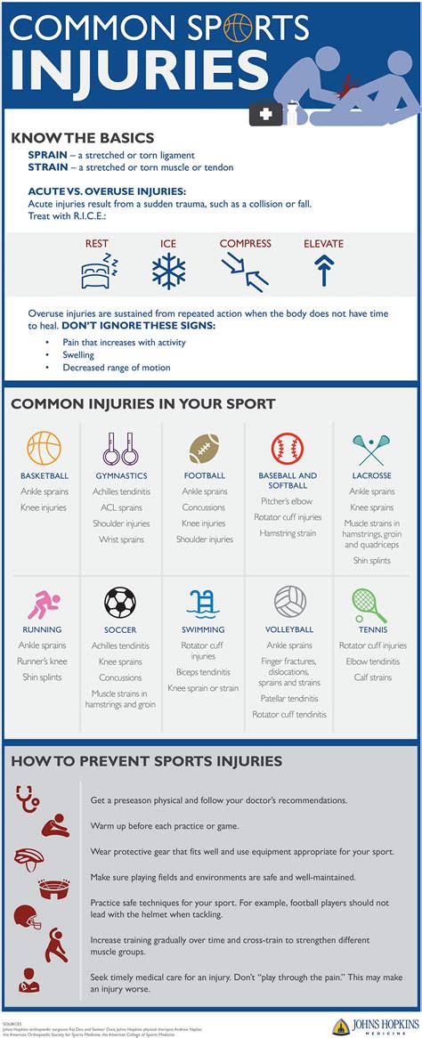 sports injury