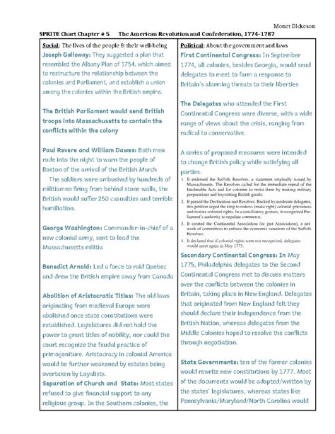 Sprite Chart For American Revolution
