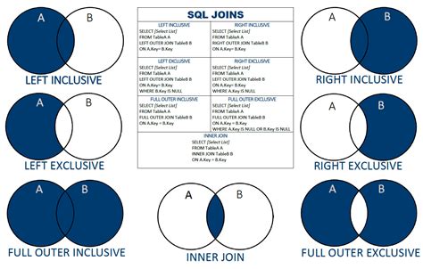 Sql Join Chart
