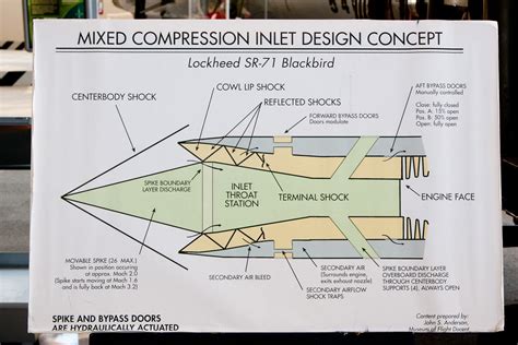 sr 71 engine diagram 