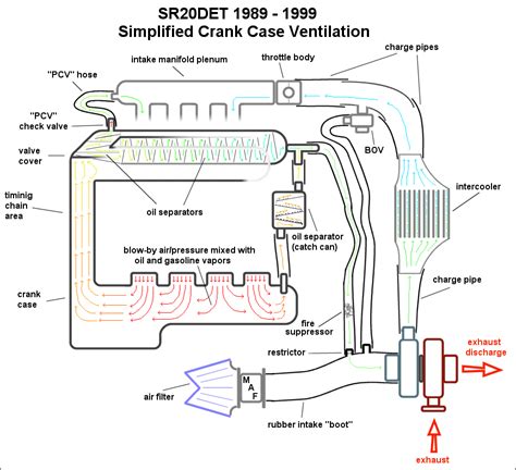 sr20det engine diagram 