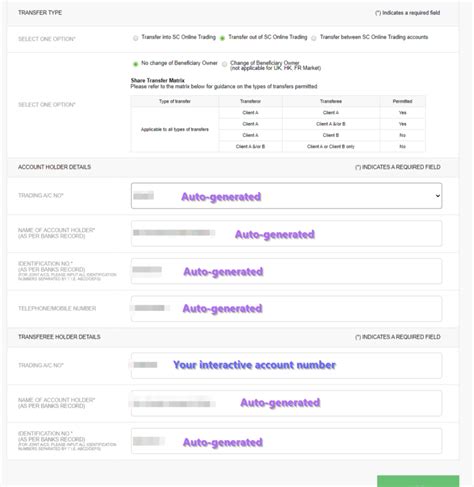 standard chartered online transfer, Standard chartered bank ussd code*977#: how to register,transfer money