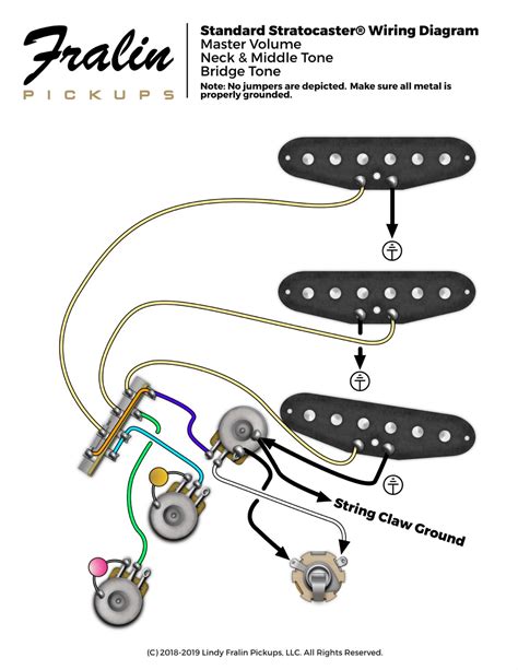 standard strat wiring diagram 