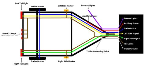 standard trailer wiring diagram 