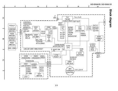 stereo diagram car wiring jvc kdsx 