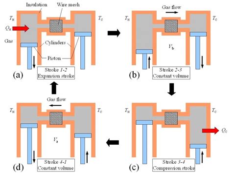 stirling cycle engine diagram 