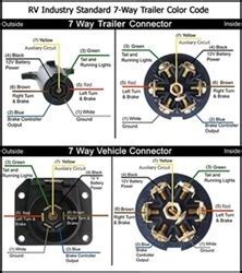 stoll trailer wiring diagram 