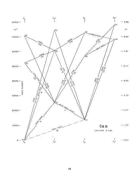 stoner bashkin grotrian diagrams 