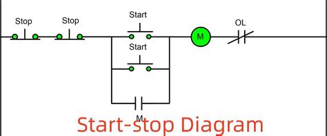 stop start control wiring diagram 