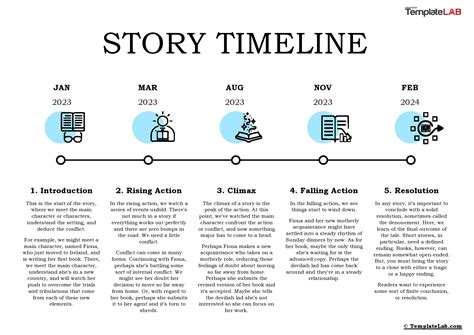 Story Timeline Template