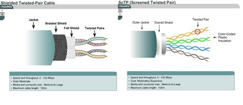 stp3 wiring diagram 