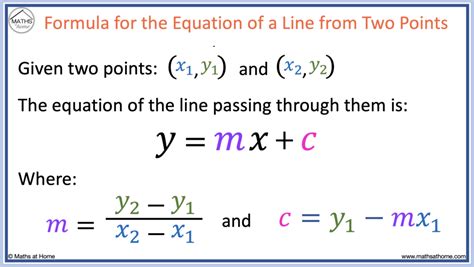 straight line equation of two points, Finding equation of line with two points