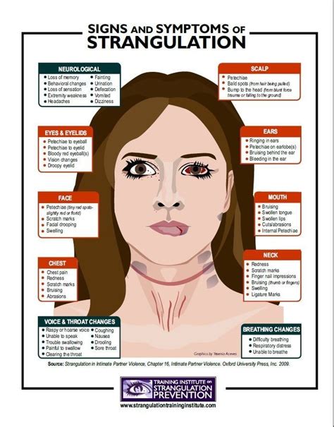 strangulation