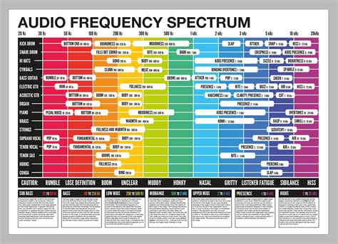 streaming Frequency