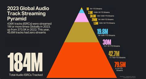 streaming The Pyramid