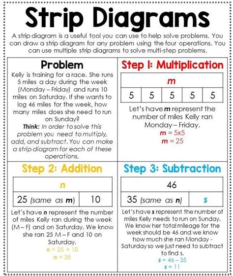 strip diagram 4th grade multi step math 