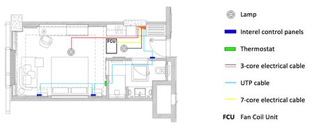 structured cabling diagram hotel 