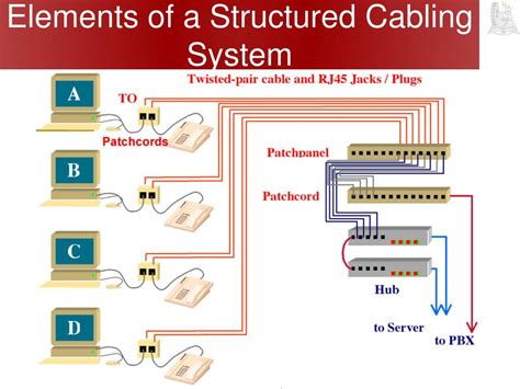 structured cabling network diagram 
