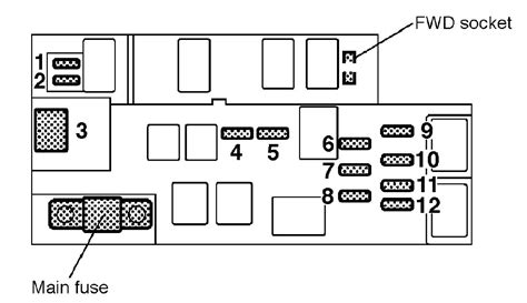 subaru baja 2005 fuses box 