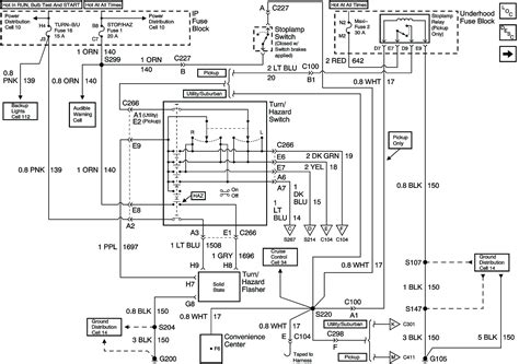 subaru baja turbo wiring schematic 